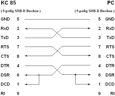 Kabel M051 Kabel M051